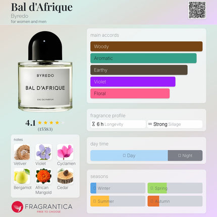 Bal d'Afrique Byredo for women and men