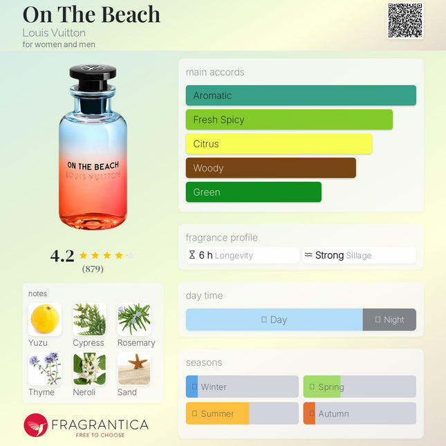 Louis Vuitton On the Beach for women and men