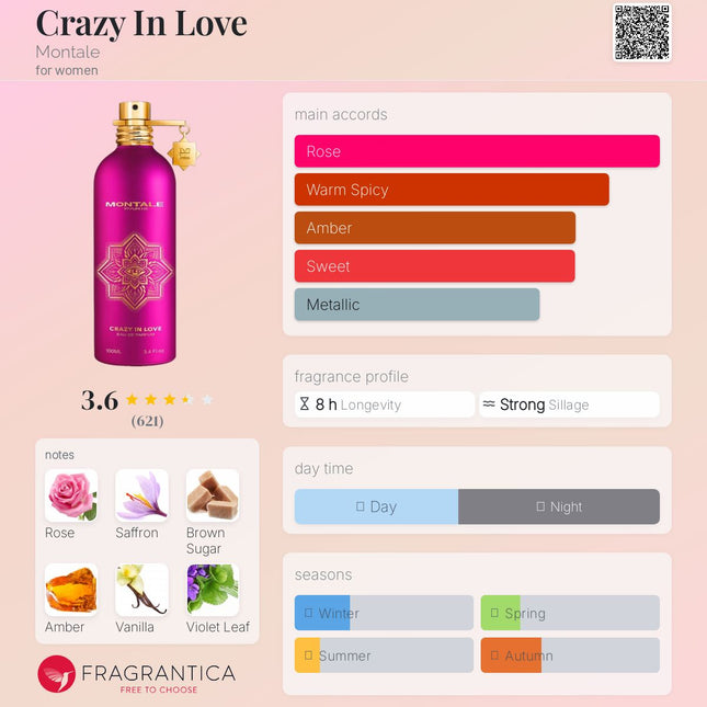 Montale Crazy In Love  for women