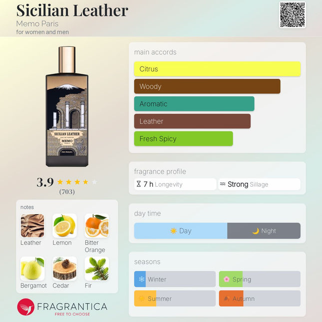 Memo Paris Sicilian Leather Sample (Decant) – Luxury Unisex Fragrance