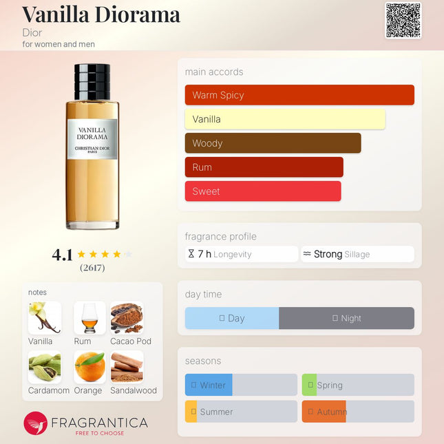 Christian Dior Vanilla Diorama for women and men