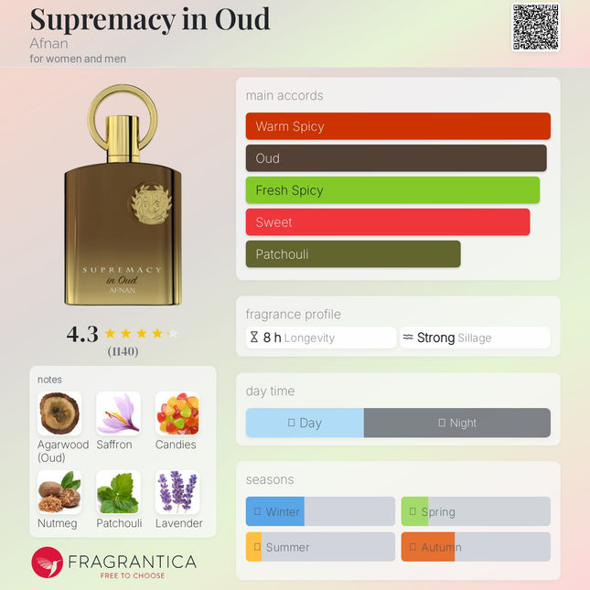 Supremacy in Oud Afnan for women and men