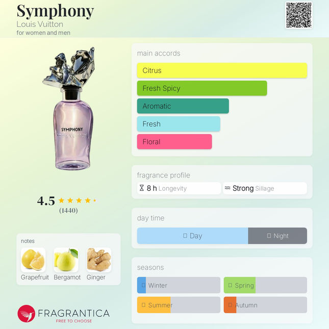 Louis Vuitton Symphony Eau de Parfum for women and men