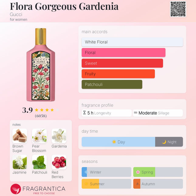Gucci Flora Gorgeous Gardenia for women