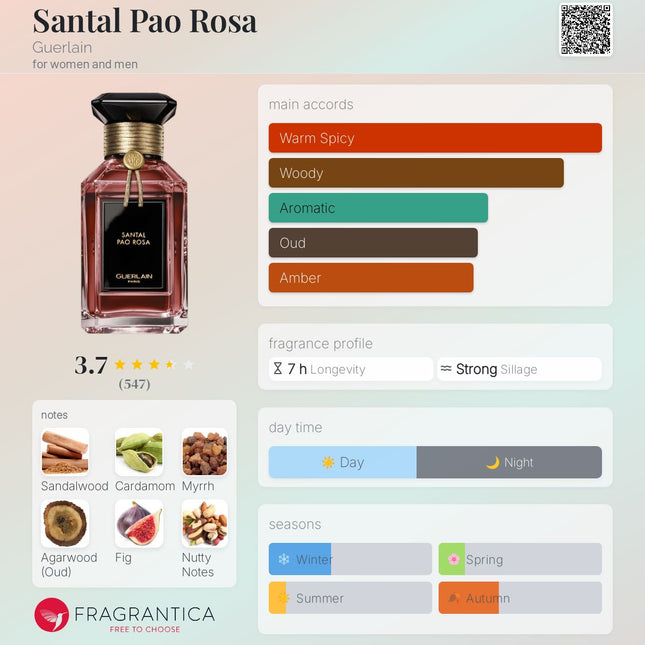 Guerlain Santal Pao Rosa  for women and men
