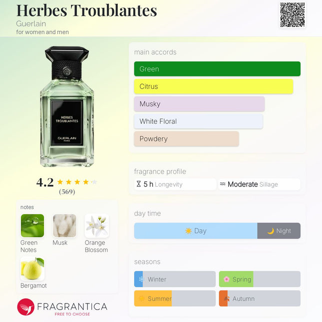 Guerlain Herbes Troublantes  for women and men