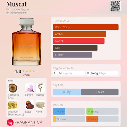 Ormonde Jayne Muscat  for women and men