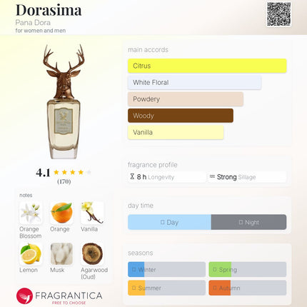 Pana Dora Dorasima - Grand Musk - Velvet Iris Discovery  Set 2 (Decanted not a Mini)
