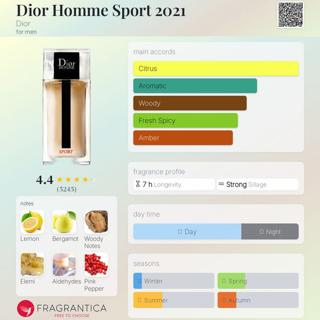 Dior Homme Sport 2021 Dior for men
