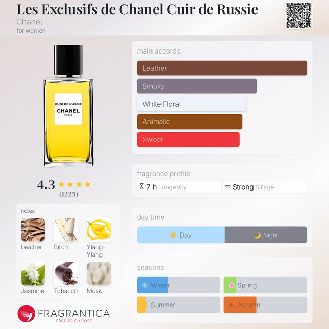 Les Exclusifs de Chanel Cuir de Russie Chanel (Decanted not a Mini)