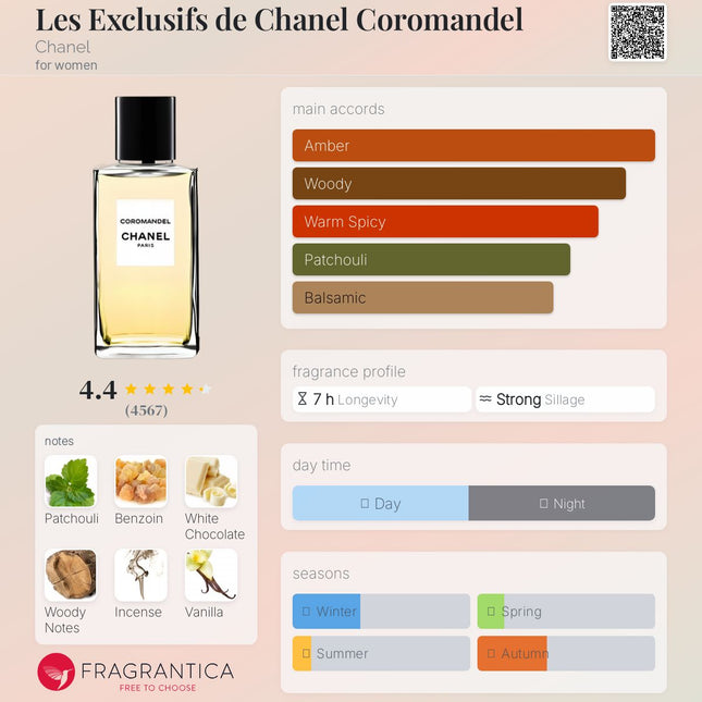 Chanel Les Exclusifs del Coromandel Chanel