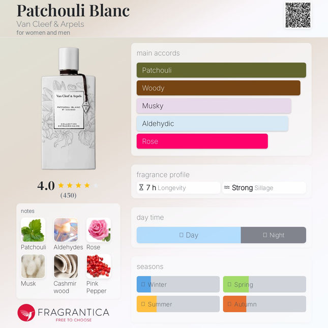 Van Cleef & Arpels Patchouli Blanc for women and men