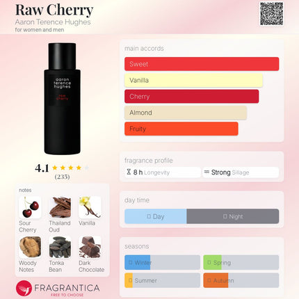 Aaron Terence Hughes Raw Cherry for women and men