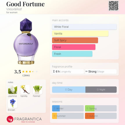 Viktor & Rolf Good Fortune  for women (Decanted not a Mini)