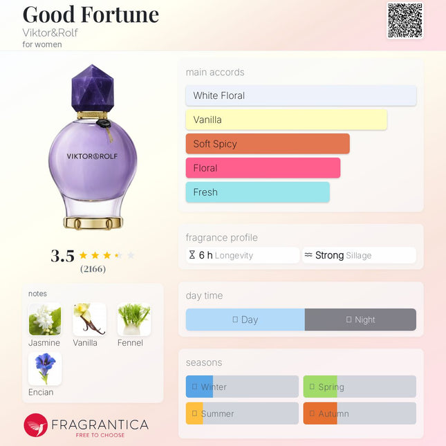 Viktor & Rolf Good Fortune  for women (Decanted not a Mini)