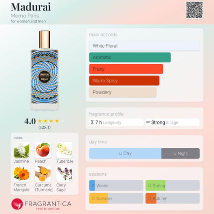 Memo Paris Madurai Sample – Unisex Niche Perfume