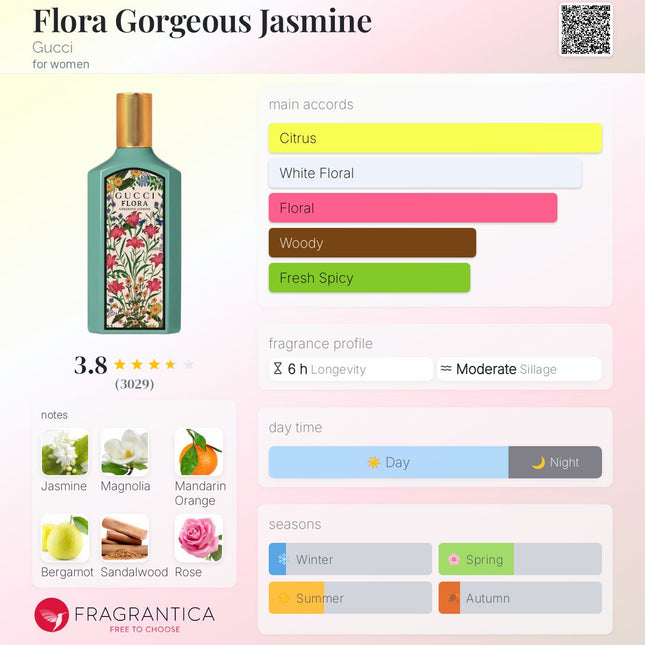 Gucci Flora Gorgeous Jasmine