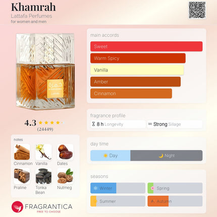Khamrah Lattafa Perfumes for women and men sample