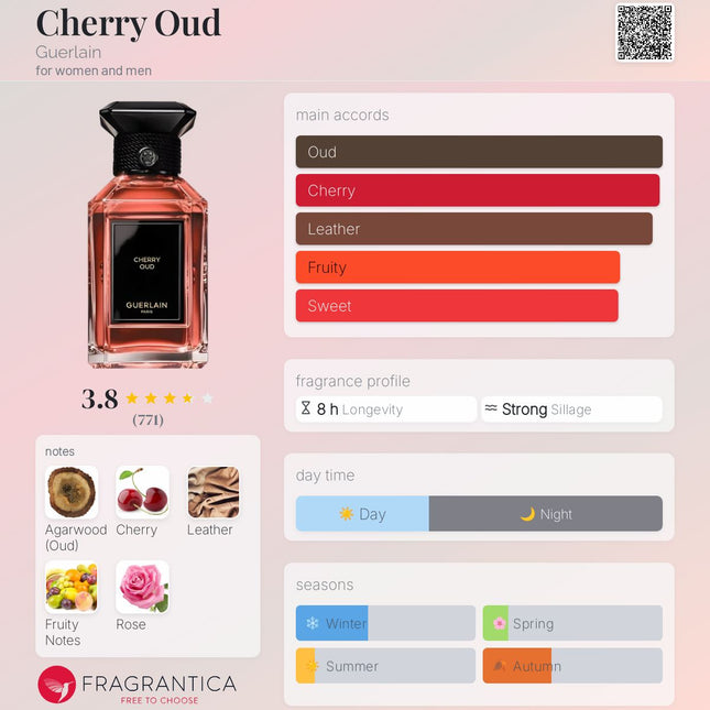 Guerlain Cherry Oud  for women and men