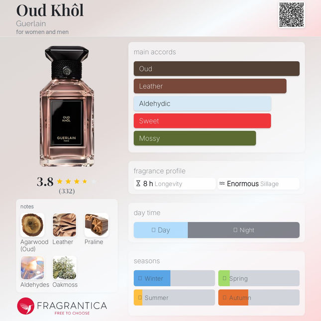 Guerlain Oud Khôl  for women and men