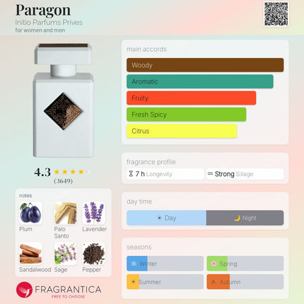 Paragon Initio Parfums Prives for women and men