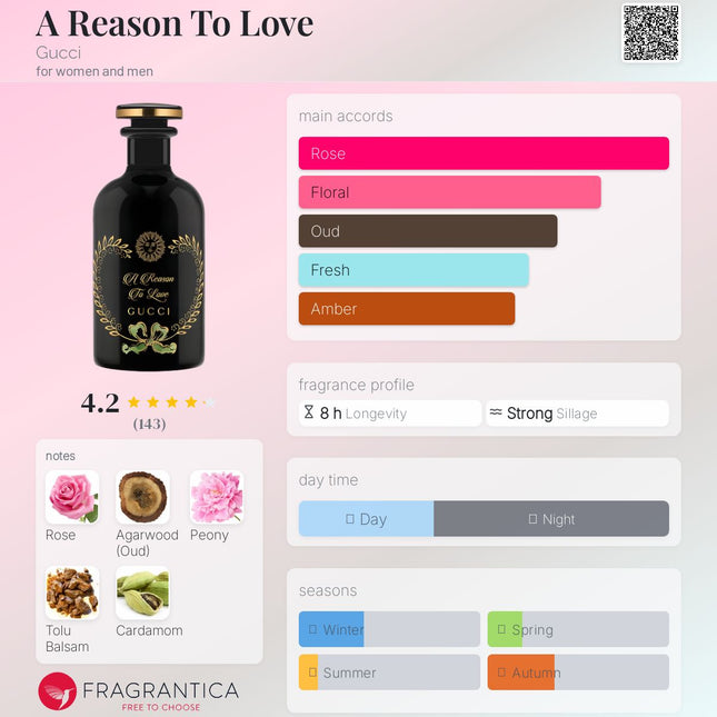 Gucci A Reason to Love from the The Alchemist's Garden Eau de Parfum