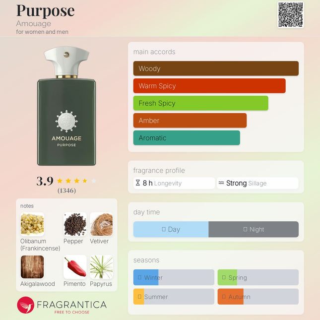 Amouage Purpose  for women and men (Decanted not a Mini)