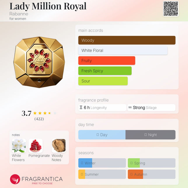 Rabanne Lady Million Royal  for women