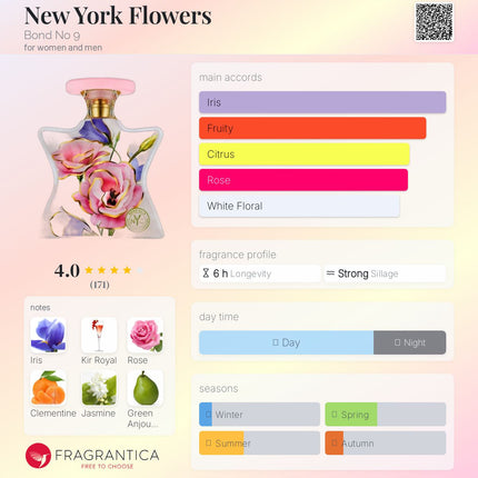 Bond No 9 New York Flowers for women and men