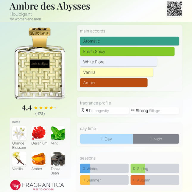 Houbigant Ambre des Abysses  for women and men