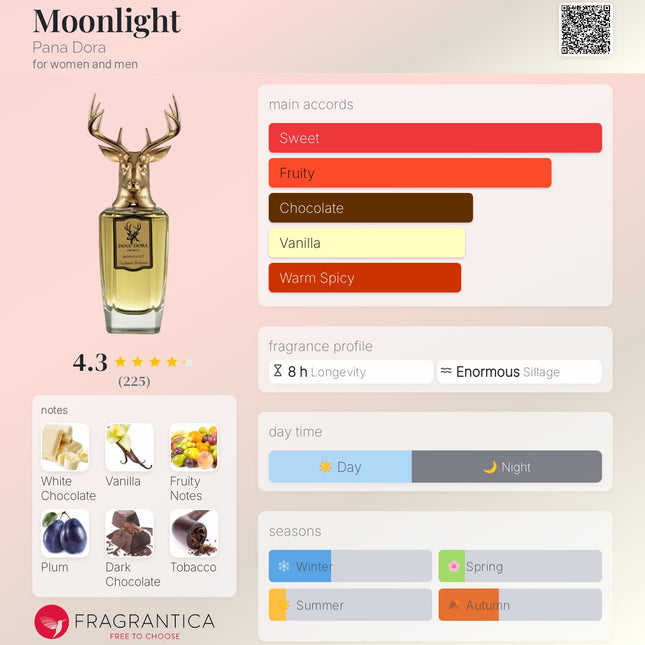 Pana Dora Moonlight  for women and men
