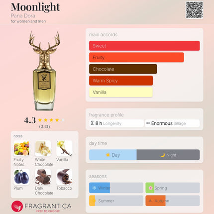 Pana Dora: Kropp & sjal - Moonlight Discovery  Set 3 (Decanted not a Mini)