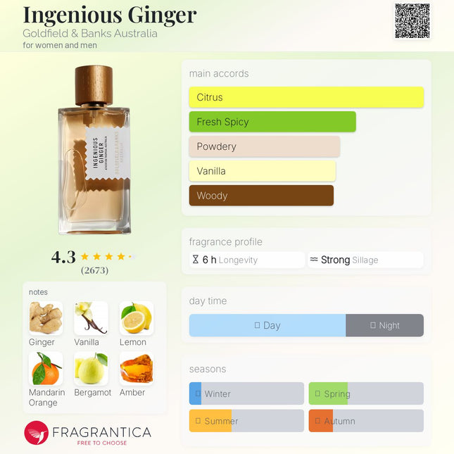 Goldfield & Banks Australia Ingenious Ginger for women and men