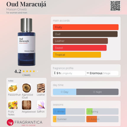 Maison Crivelli Discover Set 3 samples