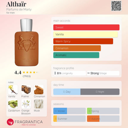 Parfums de Marly Althaïr  for men
