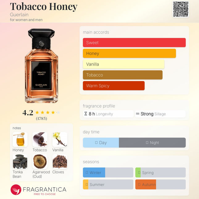 Guerlain Tobacco Honey for women and men