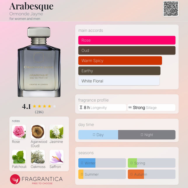Ormonde Jayne Arabesque  for women and men