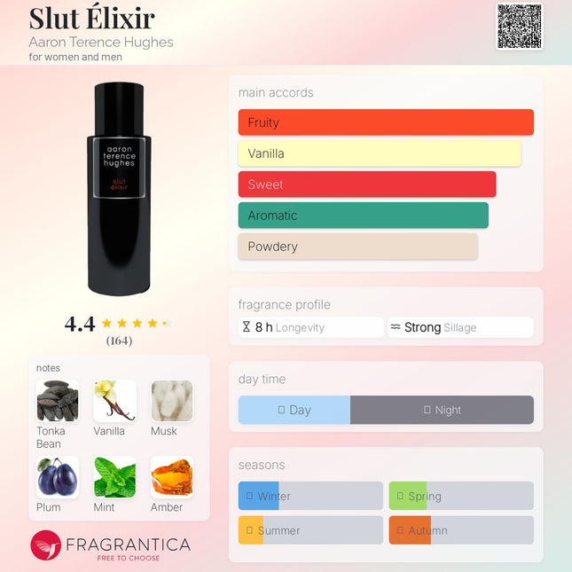 Aaron Terence Hughes Slut Élixir  for women and men