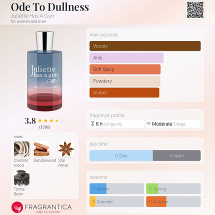 Ode To Dullness Juliette Has A Gun for women and men