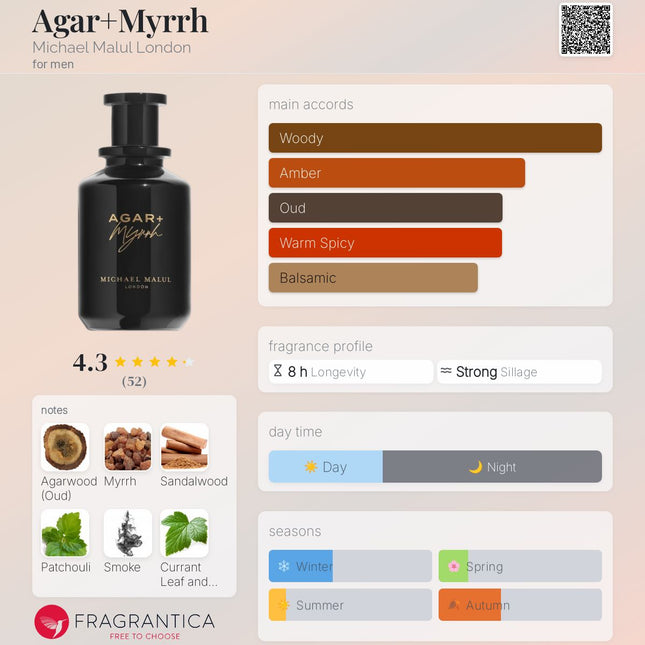 Michael Malul London Agar+Myrrh  for men (Decanted not a Mini)
