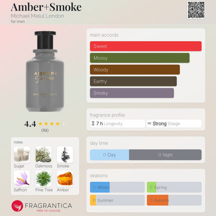 Michael Malul London Amber+Smoke  for men