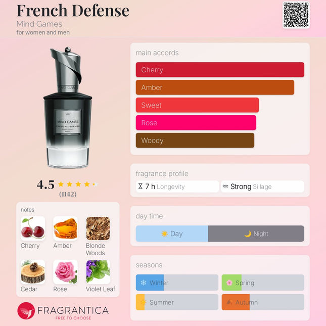 French Defense Mind Games Decant for women and men Extrait de Parfum (Decanted not a Mini)
