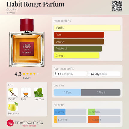 Guerlain Habit Rouge Parfum  for men