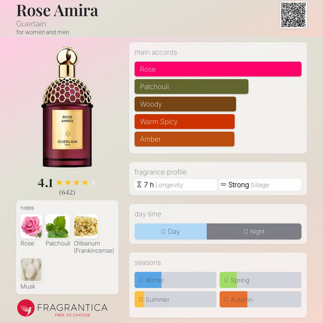 Guerlain Rose Amira  for women and men