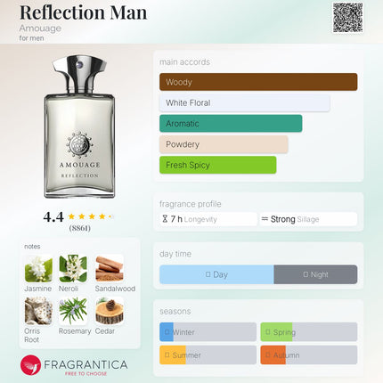 Amouage Reflection Man for men