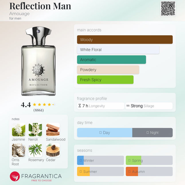 Amouage Reflection Man for men