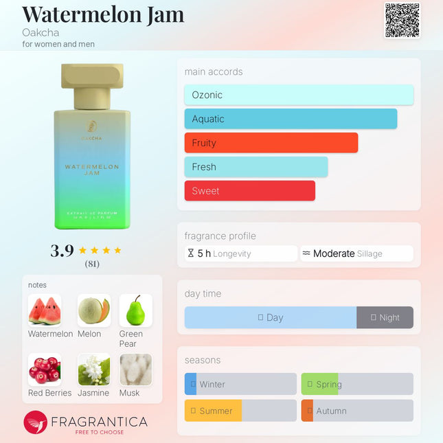 Oakcha Watermelon Jam  for women and men