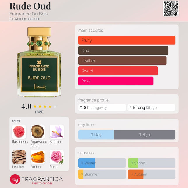 Rude Oud Fragrance Du Bois for women and men