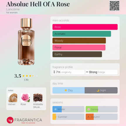 Lancôme Absolue Hell Of A Rose  for women