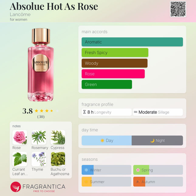 Lancome Absolue hot as rose
